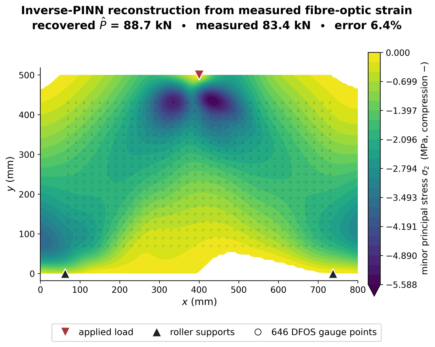 Minor principal stress field reconstructed from 646 real fibre-optic strain points on a reinforced-concrete wall